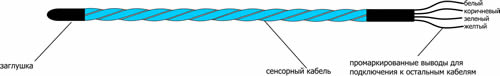 сенсорный кабель от протечек SCF