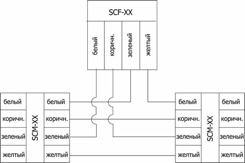 Т-ответвления кабеля защиты от протечки