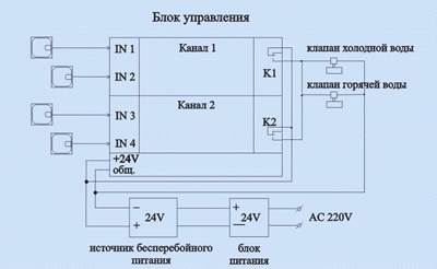 Схема включения блока управления для 4 датчиков и 2 электроклапанов