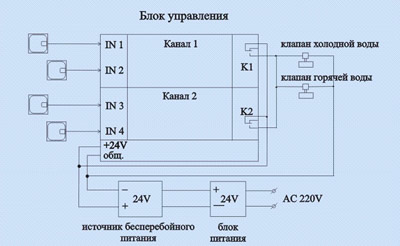 Схема включения блока управления для 4 датчиков и 2 электроклапанов