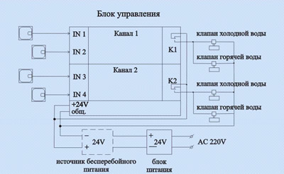 Схема включения блока управления для подключения 4 датчиков и 4 электроклапанов