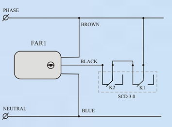         FAR    SCD3.0     