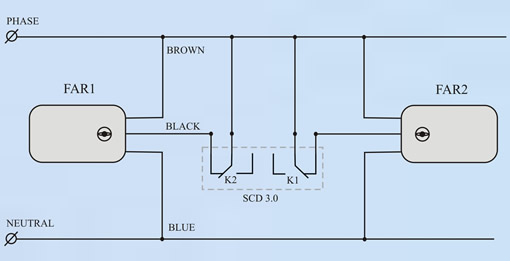   2      ZONAFAR    SCD3.0 