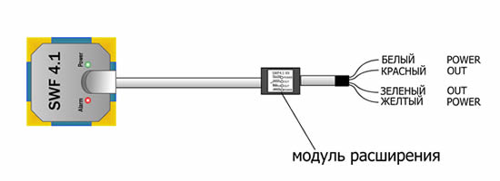датчик протечки с релейным выходом сухой контакт