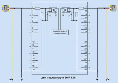    SWF 4.1   Siemens