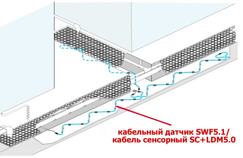 мониторинг труб защита от протечки