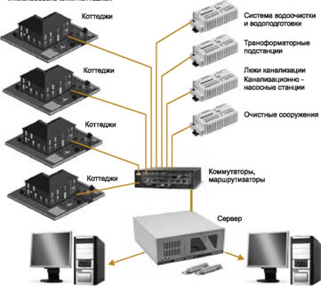система автоматики